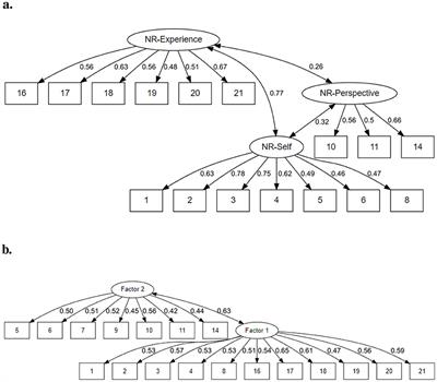 Translation and validation of the Nature Relatedness Scale to German